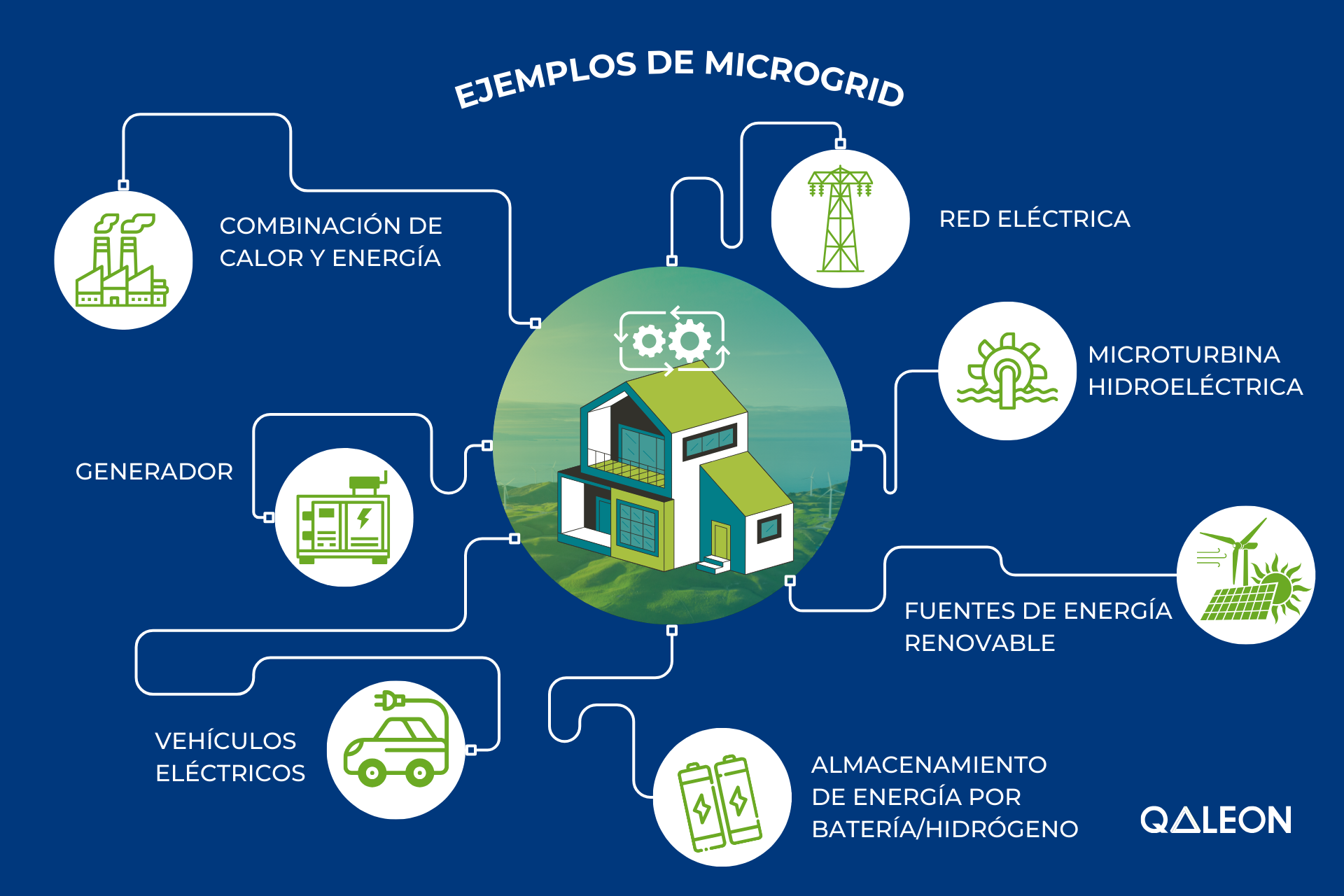 Microgrids: la solución tecnológica para una energía más local